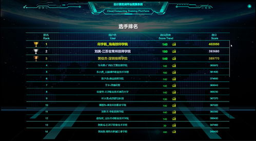 云计算技能在线练兵第四场圆满收官，终考即将启幕