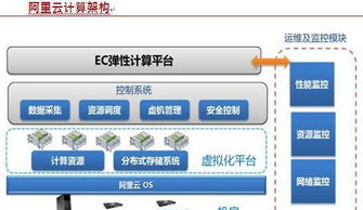 云计算驱动服务器革新，装备技术服务迈向新高度