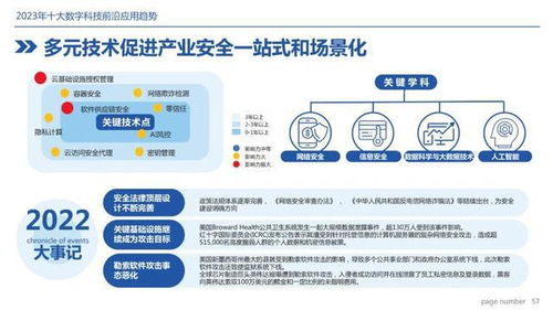 2023十大技术趋势 从高性能计算到数字人，云计算装备与技术服务的深度融合