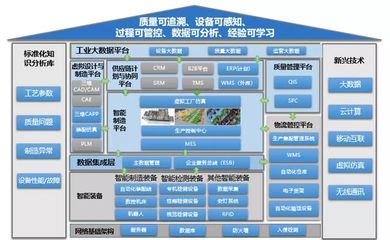 云计算装备技术服务赋能智能制造 七大难点与六大对策探析