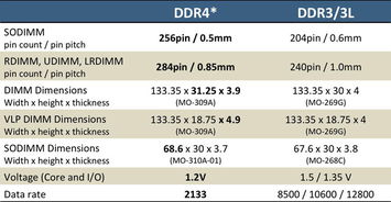 DDR4内存是Rowhammer攻击的克星吗？揭秘服务器云计算环境下的内存安全防线