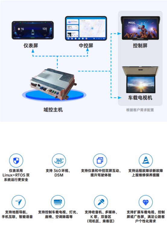 引领科技潮流，天迈科技斩获影响客车业技术创新大奖 云计算装备技术服务再升级