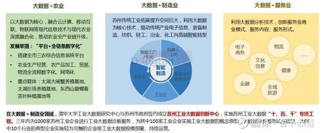 十四五规划前瞻 云计算装备技术服务，构筑数字时代新基石