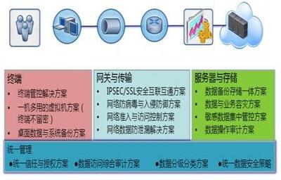 云端砺剑 军桥网如何重塑军事信息化装备的算力边疆