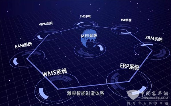 企业上云 | 潍柴动力再树新标杆